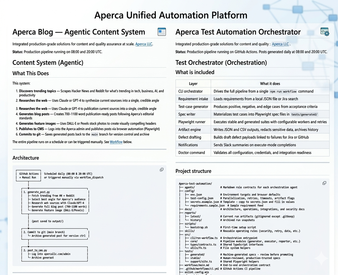 Aperca Unified Automation Platform preview
